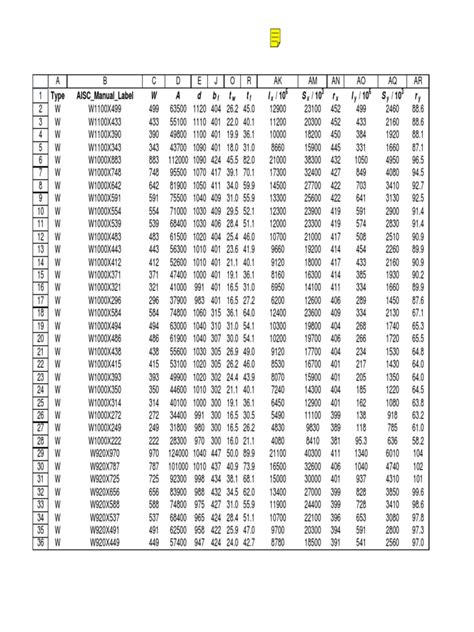 aisc shapes database pdf.